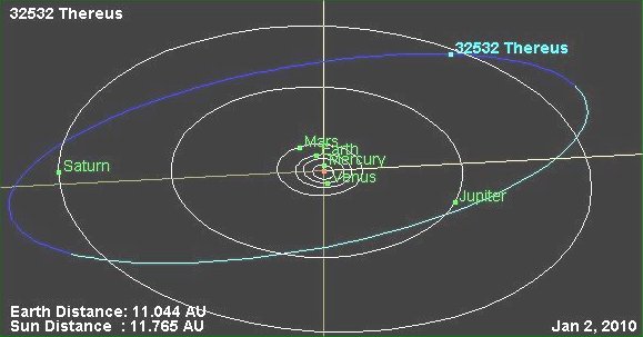 orbit of Thereus